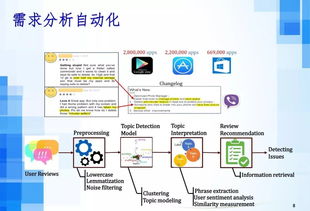 人工智能時代下的軟件工程發(fā)展趨勢 聚焦人工智能應用軟件開發(fā)