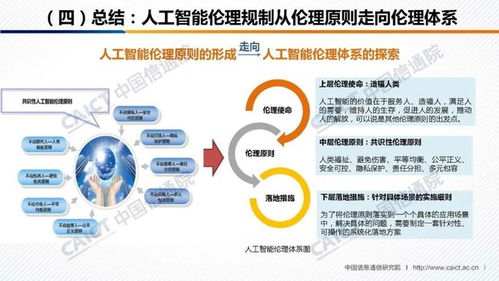 《人工智能治理白皮書》發(fā)布 中國信通院與人工智能產(chǎn)業(yè)發(fā)展聯(lián)盟攜手，共筑AI應用軟件開發(fā)新規(guī)范